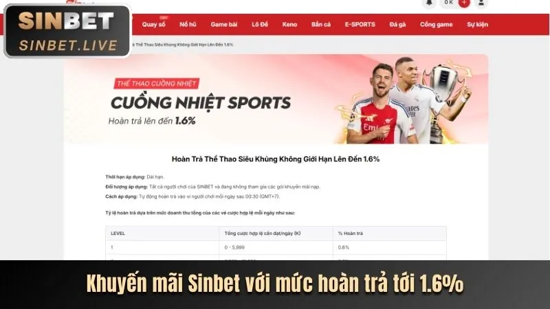 Thưởng nạp lại hàng ngày kibet khuyến mãi